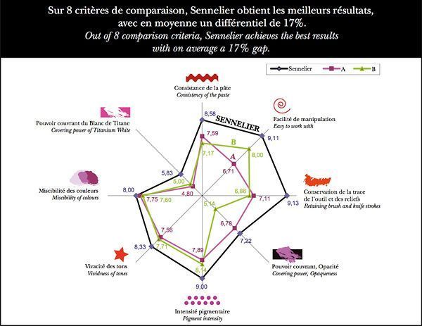 Sennelier Sennelier