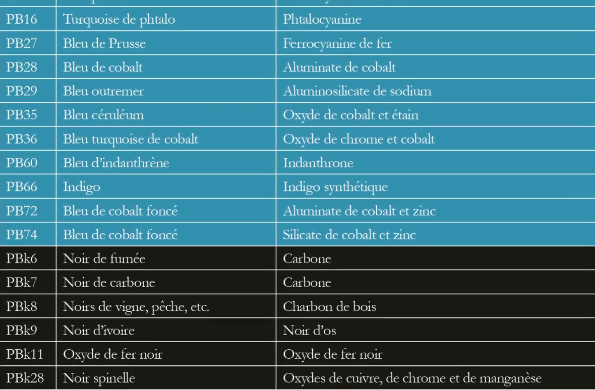 Lire un tube de peinture : 7 clés pour choisir des couleurs de qualité